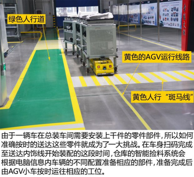 #哈弗百萬(wàn)#參觀長(zhǎng)城汽車徐水基地,細(xì)微之處見精益