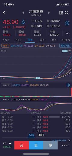 18個漲停板后360殼公司發(fā)公告:未來股價存波動風(fēng)險_IT新聞_博客園